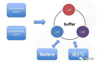 面向亿级用户IM长连接服务的设计与实践