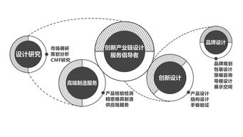 深圳产品外观设计服务 创新驱动，塑造品牌视觉新高度