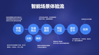 服务设计与品牌创意双重视角下的产品体验之道