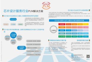 博威芯片设计服务行业PLM解决方案 赋能高效协同与创新设计